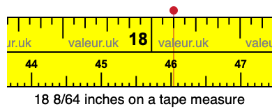 18 8/64 inches on a tape measure 18 8/64 inches on a tape measure