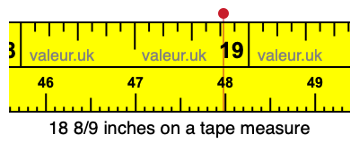 18 8/9 inches on a tape measure 18 8/9 inches on a tape measure