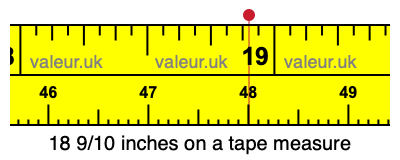 18 9/10 inches on a tape measure 18 9/10 inches on a tape measure