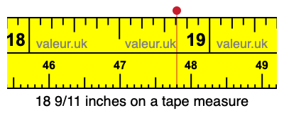 18 9/11 inches on a tape measure 18 9/11 inches on a tape measure