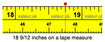 18 9/12 inches on a tape measure 18 9/12 inches on a tape measure
