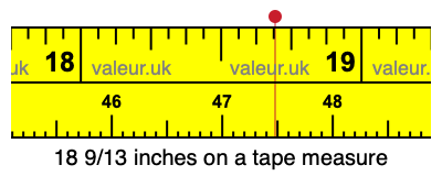 18 9/13 inches on a tape measure 18 9/13 inches on a tape measure