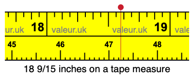 18 9/15 inches on a tape measure 18 9/15 inches on a tape measure