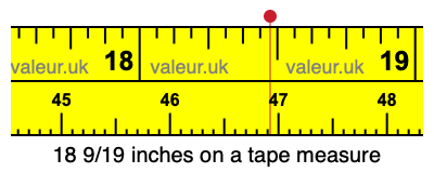 18 9/19 inches on a tape measure 18 9/19 inches on a tape measure