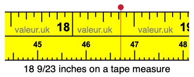 18 9/23 inches on a tape measure