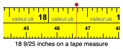 18 9/25 inches on a tape measure