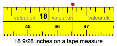 18 9/28 inches on a tape measure 18 9/28 inches on a tape measure