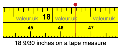 18 9/30 inches on a tape measure 18 9/30 inches on a tape measure