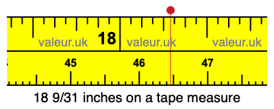 18 9/31 inches on a tape measure 18 9/31 inches on a tape measure