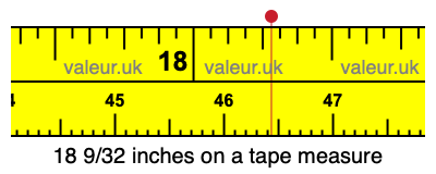 18 9/32 inches on a tape measure