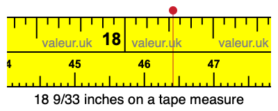 18 9/33 inches on a tape measure 18 9/33 inches on a tape measure