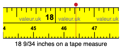 18 9/34 inches on a tape measure 18 9/34 inches on a tape measure