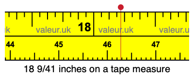 18 9/41 inches on a tape measure 18 9/41 inches on a tape measure