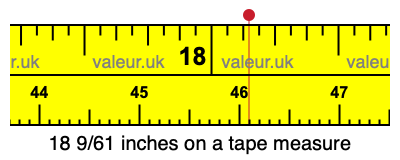 18 9/61 inches on a tape measure