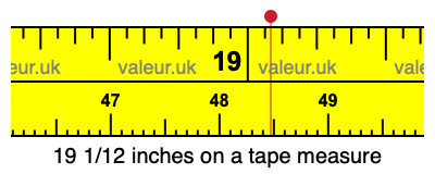 19 1/12 inches on a tape measure 19 1/12 inches on a tape measure