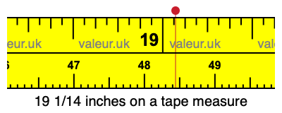 19 1/14 inches on a tape measure 19 1/14 inches on a tape measure
