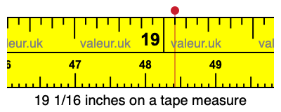 19 1/16 inches on a tape measure 19 1/16 inches on a tape measure