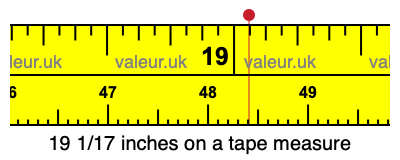 19 1/17 inches on a tape measure 19 1/17 inches on a tape measure