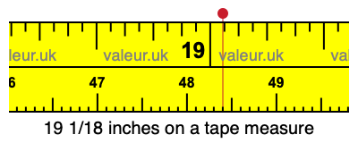 19 1/18 inches on a tape measure 19 1/18 inches on a tape measure