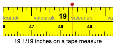 19 1/19 inches on a tape measure 19 1/19 inches on a tape measure