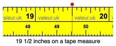 19 1/2 inches on a tape measure 19 1/2 inches on a tape measure