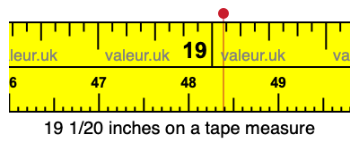 19 1/20 inches on a tape measure 19 1/20 inches on a tape measure