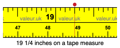 19 1/4 inches on a tape measure 19 1/4 inches on a tape measure