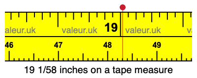 19 1/58 inches on a tape measure 19 1/58 inches on a tape measure