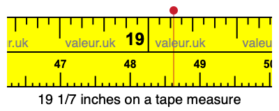 19 1/7 inches on a tape measure 19 1/7 inches on a tape measure