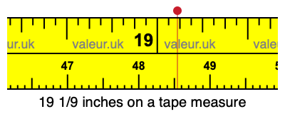 19 1/9 inches on a tape measure 19 1/9 inches on a tape measure