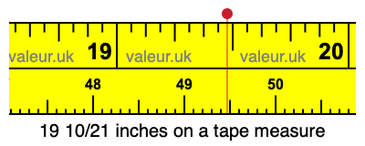 19 10/21 inches on a tape measure