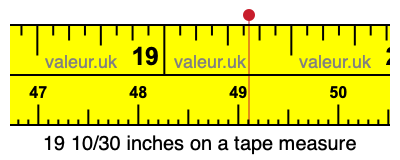 19 10/30 inches on a tape measure