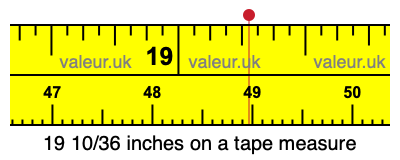 19 10/36 inches on a tape measure