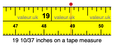 19 10/37 inches on a tape measure