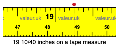 19 10/40 inches on a tape measure 19 10/40 inches on a tape measure