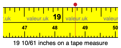 19 10/61 inches on a tape measure 19 10/61 inches on a tape measure