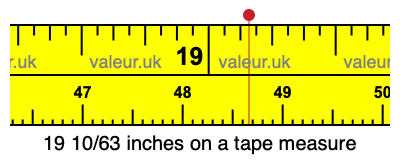 19 10/63 inches on a tape measure