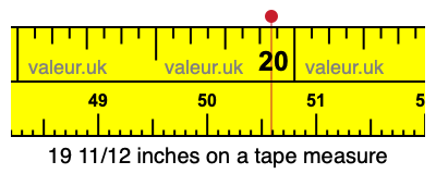 19 11/12 inches on a tape measure