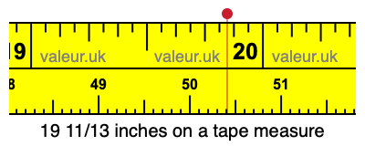 19 11/13 inches on a tape measure 19 11/13 inches on a tape measure