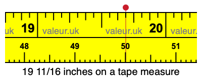 19 11/16 inches on a tape measure 19 11/16 inches on a tape measure