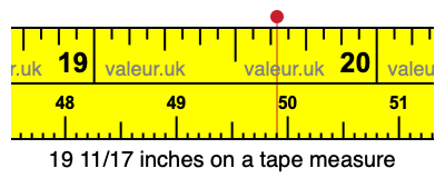 19 11/17 inches on a tape measure 19 11/17 inches on a tape measure