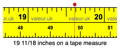 19 11/18 inches on a tape measure 19 11/18 inches on a tape measure