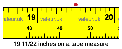 19 11/22 inches on a tape measure 19 11/22 inches on a tape measure