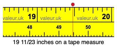 19 11/23 inches on a tape measure 19 11/23 inches on a tape measure