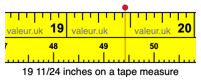 19 11/24 inches on a tape measure 19 11/24 inches on a tape measure