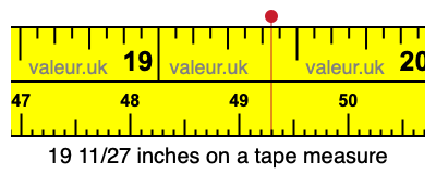 19 11/27 inches on a tape measure 19 11/27 inches on a tape measure