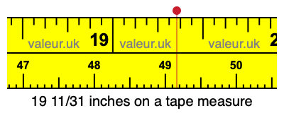 19 11/31 inches on a tape measure 19 11/31 inches on a tape measure