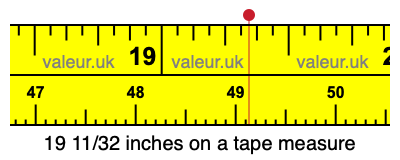 19 11/32 inches on a tape measure 19 11/32 inches on a tape measure