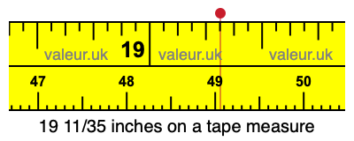 19 11/35 inches on a tape measure 19 11/35 inches on a tape measure