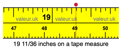 19 11/36 inches on a tape measure 19 11/36 inches on a tape measure